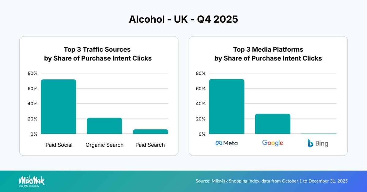 ALC25-Traffic-Media UK (1)